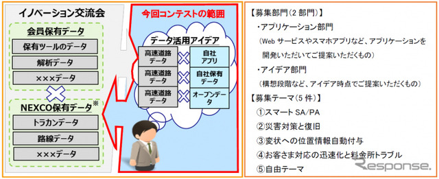 高速道路DXアイデアコンテスト