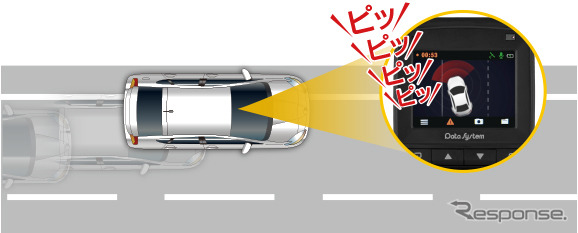車線逸脱アラート機能搭載