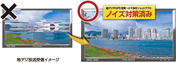 ノイズ対策済み