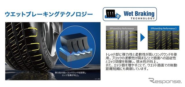 ウェットブレーキングテクノロジー