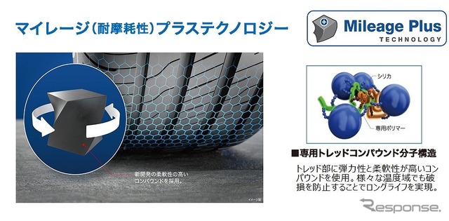 マイレージ(耐摩耗性)プラステクノロジー