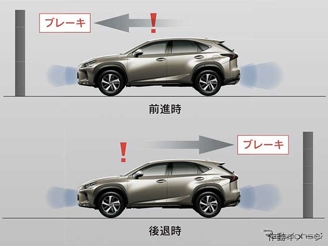 「パーキングサポートブレーキ」の後付け