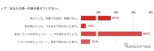 ノア:あなたの第一印象を教えてください。