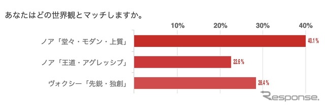 あなたはどの世界観とマッチしますか。