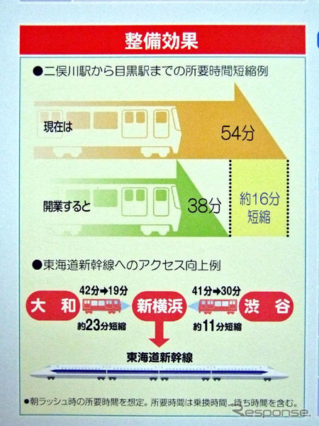 相鉄・東急直通線 事業説明会を開催