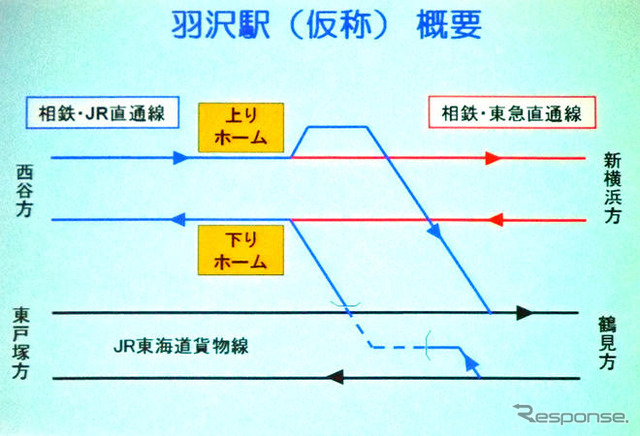 相鉄・東急直通線 事業説明会を開催