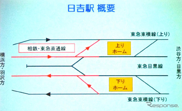 相鉄・東急直通線 事業説明会を開催