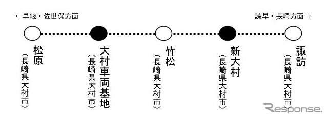 大村線(松原・竹松間、竹松・諏訪間)新駅の駅名