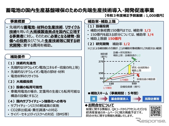 蓄電池の国内生産基盤確保のための先端生産技術導入・開発促進事業（概要）