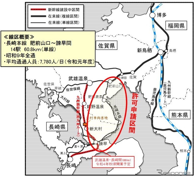 長崎本線の上下分離区間。