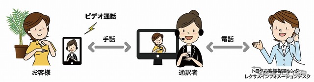 手話通訳サービス ご利用方法（通話開始）