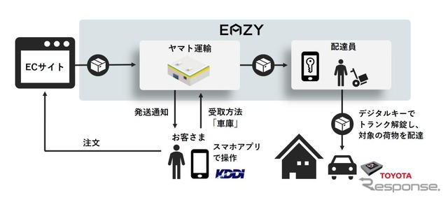 実証のイメージ