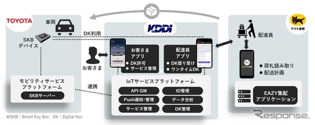 実証のシステム構成イメージ
