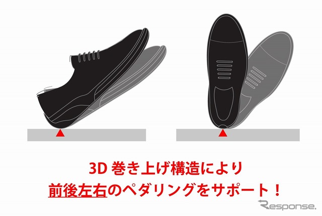 アウリーガ