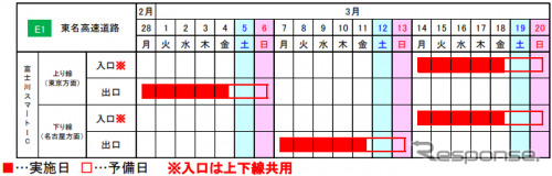 閉鎖日時