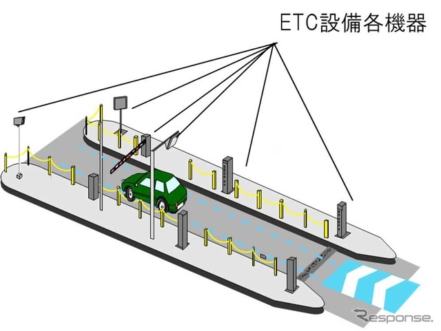 ETC機器の老朽化に伴い、設備更新工事を行う
