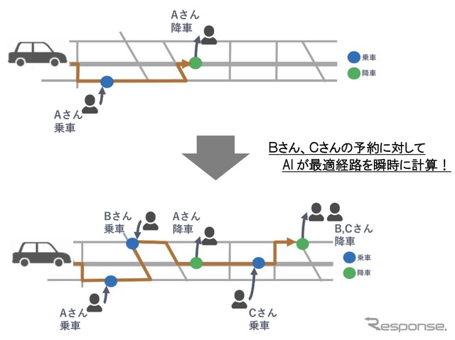 AIを活用した運行経路設定