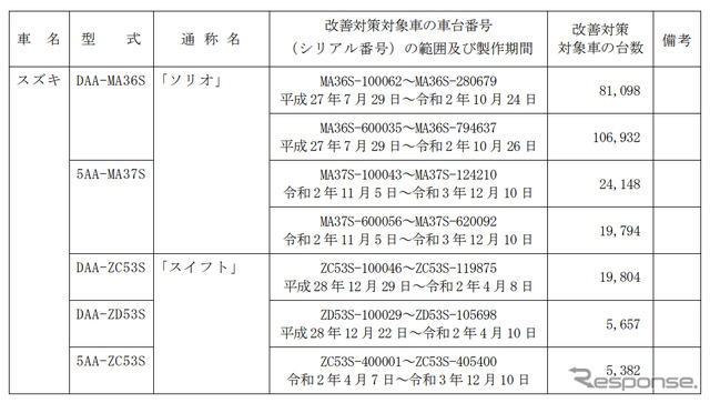 対象車種