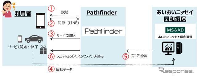 実証実験イメージ