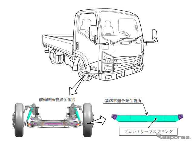 改善箇所