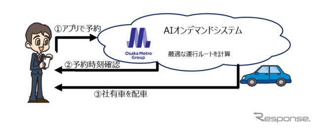 企業向けオンデマンド配車サービスのイメージ