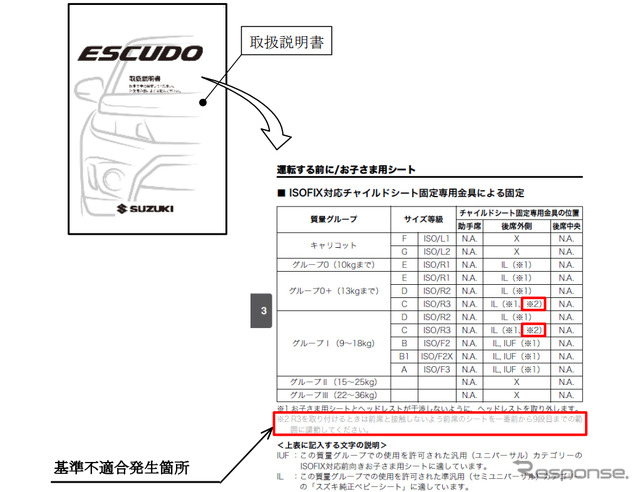 改善箇所