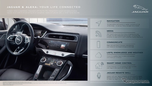 ランドローバーに車載化されるアマゾン「アレクサ」