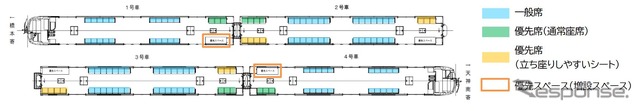 3000A系の車内レイアウト。
