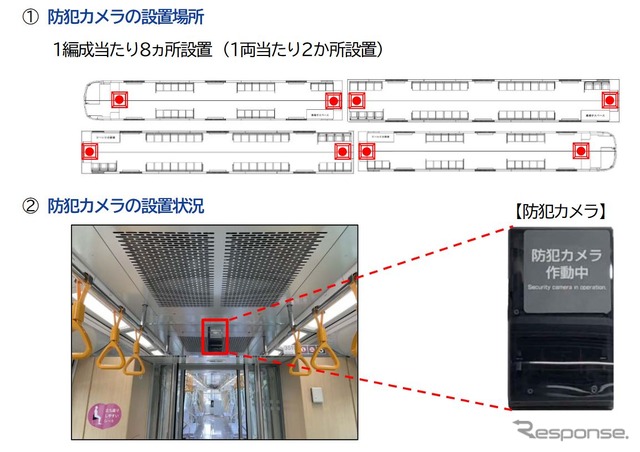 車内防犯カメラも設置される3000A系。