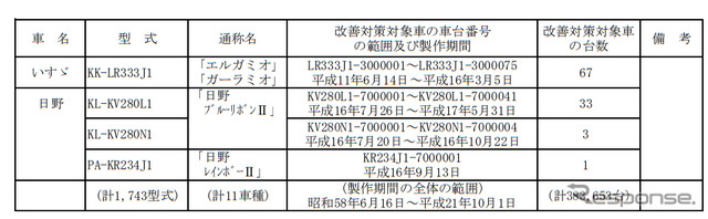 対象車種