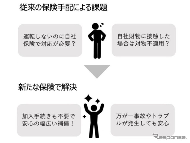 自動運転システム提供者専用保険の効果