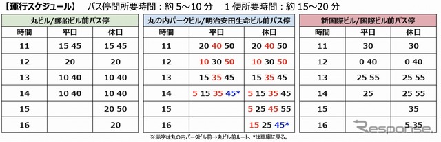 自動運転モビリティの運行スケジュール