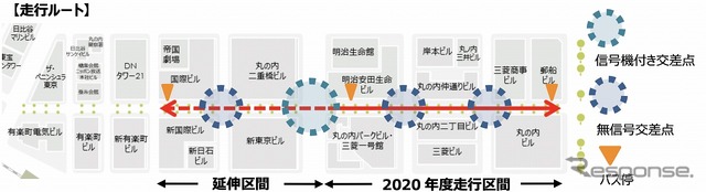 自動運転モビリティの走行ルート