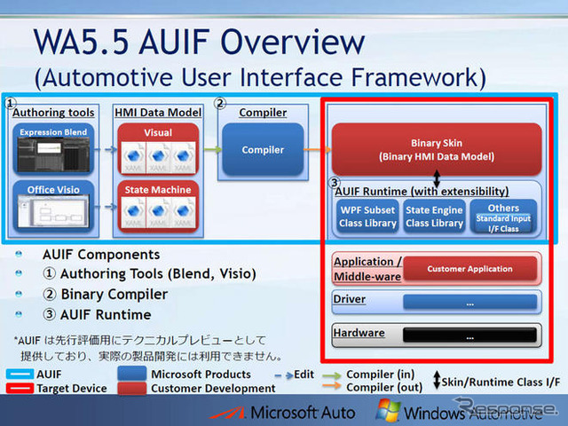 【MS Car Navigation Day】カーナビの高品位3Dメニューや高速起動化を実現…Windows Automotive
