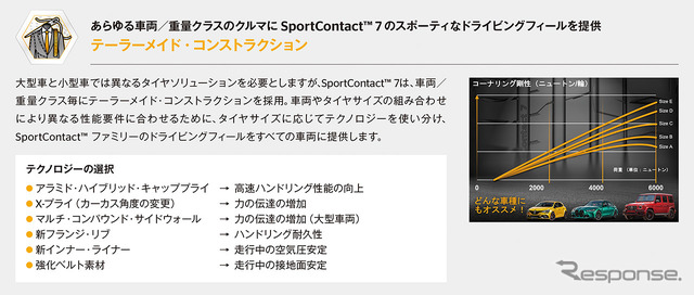 テーラーメイド・コンストラクション