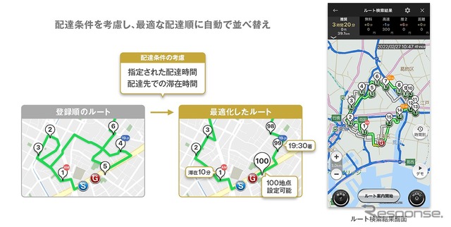 最大100件まで経由地を設定し、配達時間指定を考慮した最適巡回ルート検索