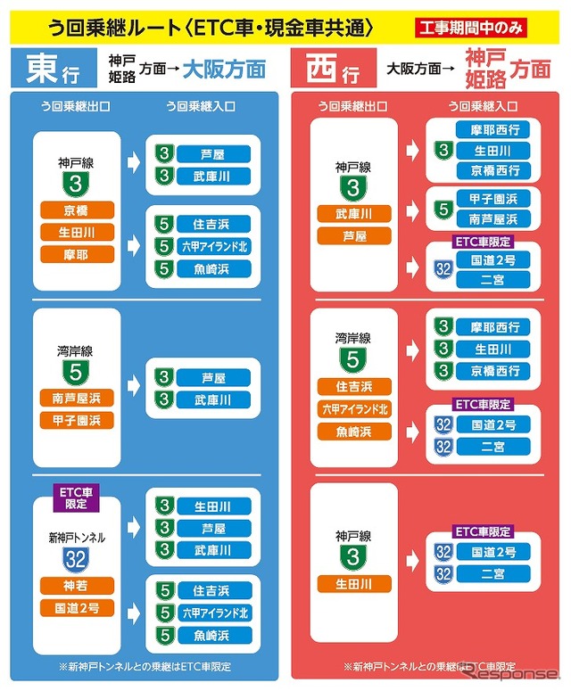 工事期間中のう回乗継ルート一覧
