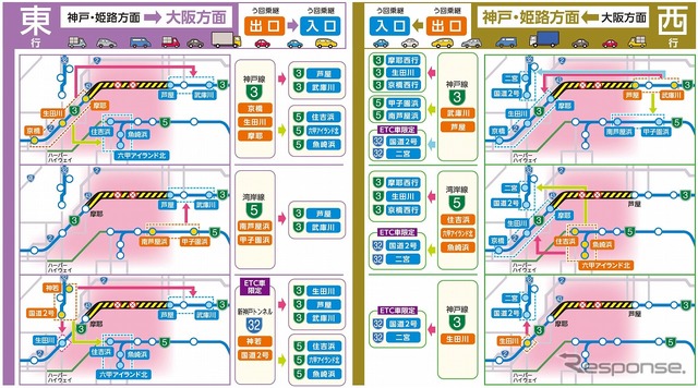 工事期間中に設定するう回乗継出入口の概要