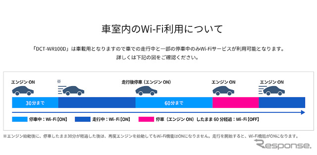 接続環境には一定のルールがあるので注意しよう