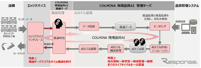 システムイメージ