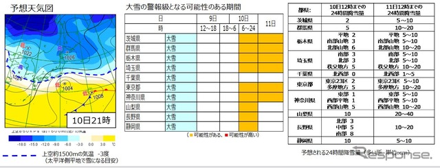 気象庁発表の大雪情報。千葉県を除いて警戒が必要だ。