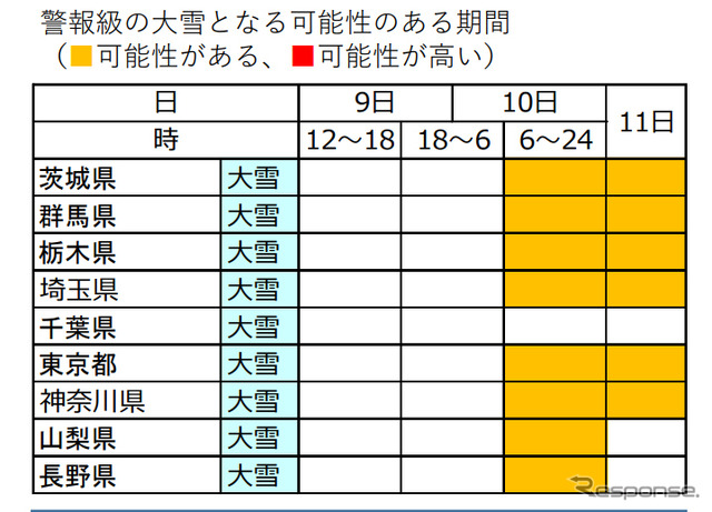 今後の気象の見通し