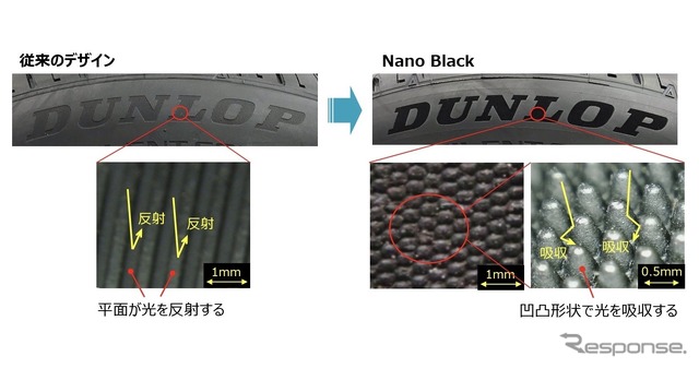 従来のデザインと「Nano Black」との違い