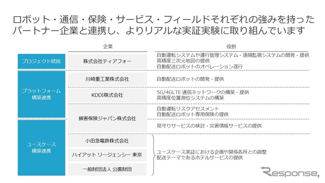 7社におよぶ企業や団体が手を組んでいる。