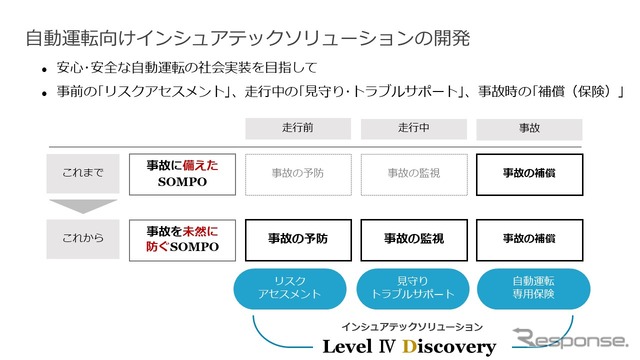 損害保険ジャパンは新しいソリューション開発を手がけている。