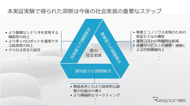 課題はまだあるが、解決に向かって着実に進んでいる印象だ。