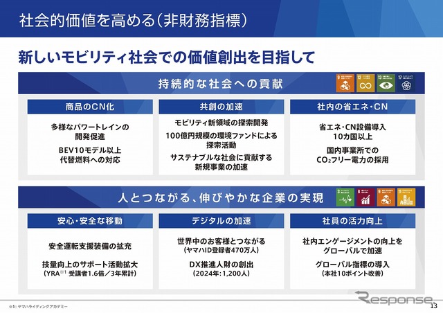 社会的価値を高める（非財務指標）