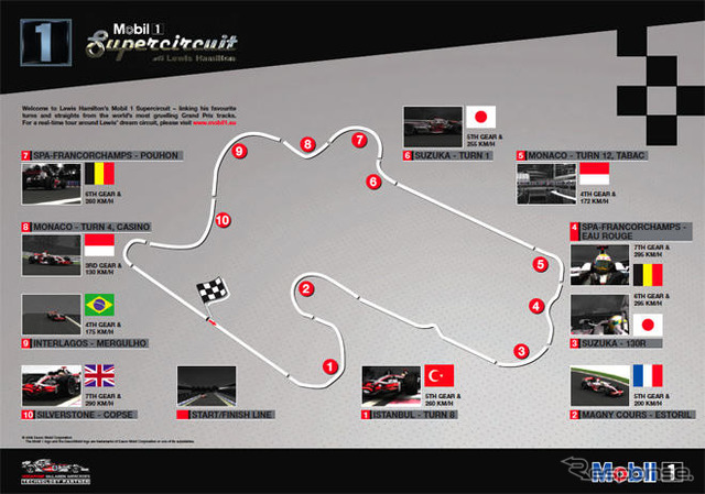 ［動画］ハミルトン、F1サーキットを設計…コースを実感