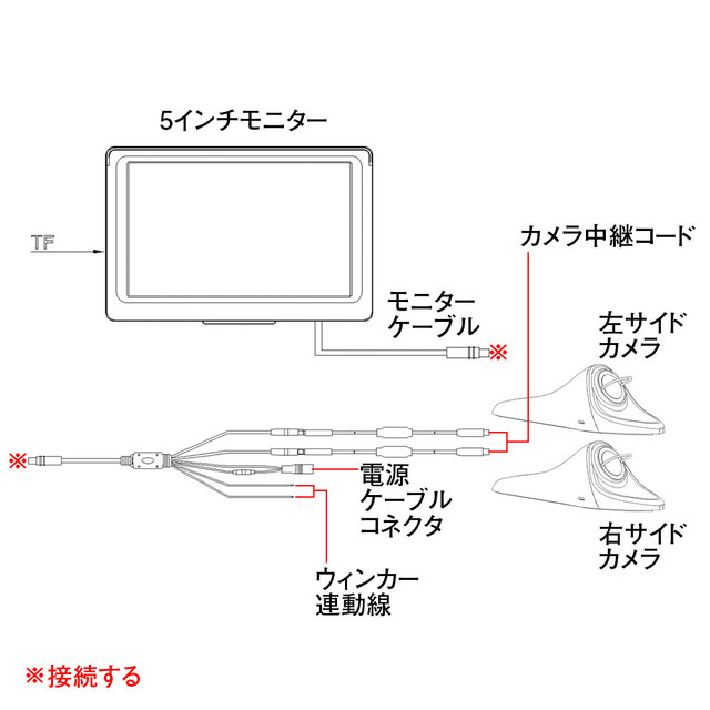 2台のサイドカメラで車の死角を同時に確認できる録画機能付きの5インチサイドビューカメラシステム