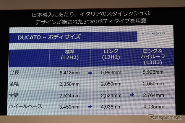 フィアット・デュカト(ジャパンキャンピングカーショー2022)